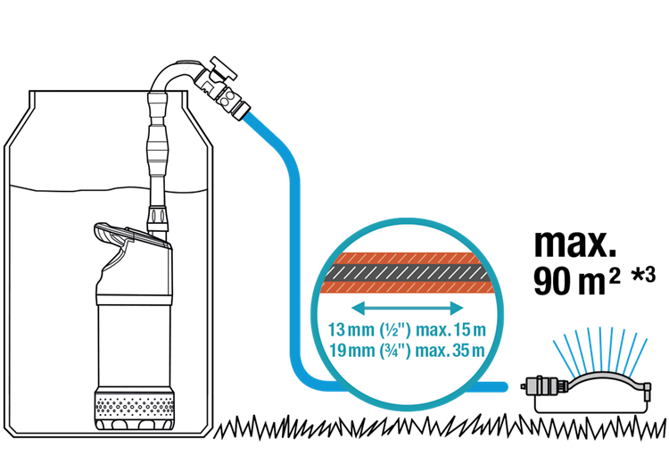 Pompe pour collecteur d'eau de pluie 4000/2 inox automatique