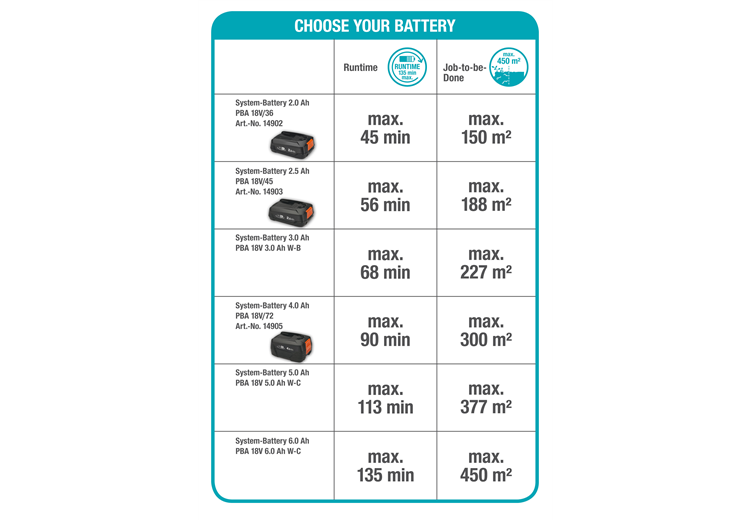 Baterijske škarje za živo mejo ComfortCut 50/18V P4A brez baterije