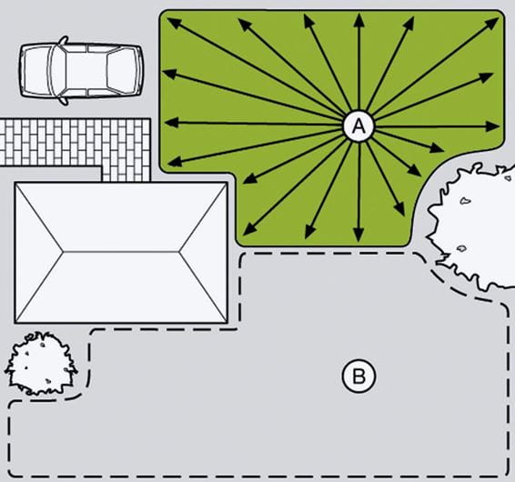 2708-20 50 Points de Contours Programmables Gardena Kit Arroseur Escamotable Aquacontour Automatic Système dArrosage pour Formes de Jardin Individuelles Jusquà 350 M² 