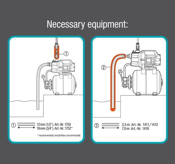 Gardena Hauswasserwerk 3700/4: Pumpe zur Hauswasserversorgung mit 19l Tank 800 W Motor 09023-20 EPDM Membrane und Messing Gewindeeinsätzen Fördermenge 3.700 l/h 